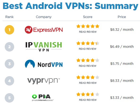 best-android-vpn