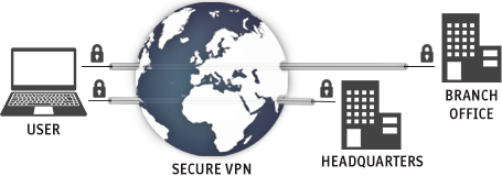 secure-vpn